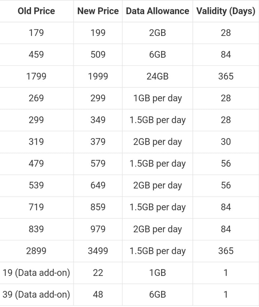 Airtel Jio VI New Plan List 2024