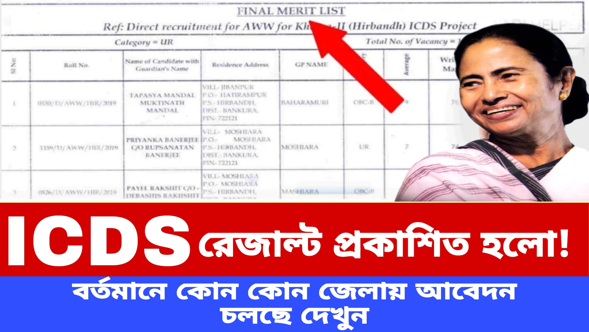 ICDS Exam Result Published on 12 th August 2024